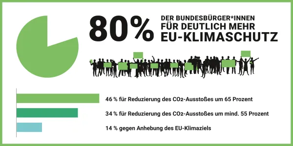 DNR_Forsa_sharepic_RZ